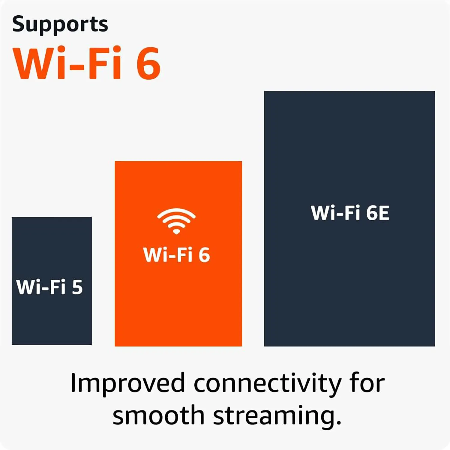 Amazon Fire TV Stick 4K Amazon Fire TV Stick 4K